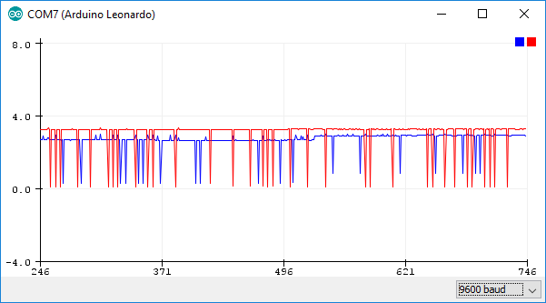 measurement1